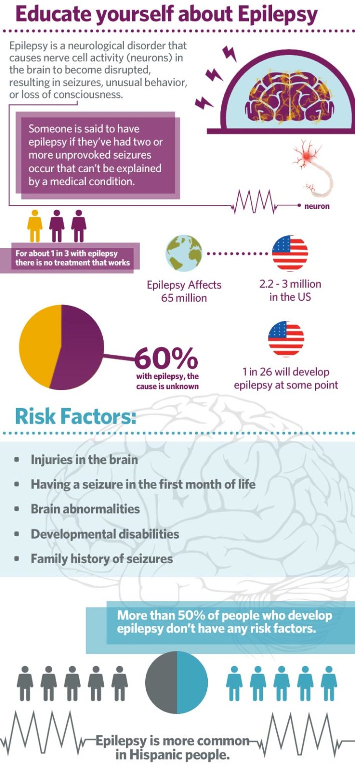 Overview of Epilepsy, Treatment, Causes, and Diagnosis - SB Forum